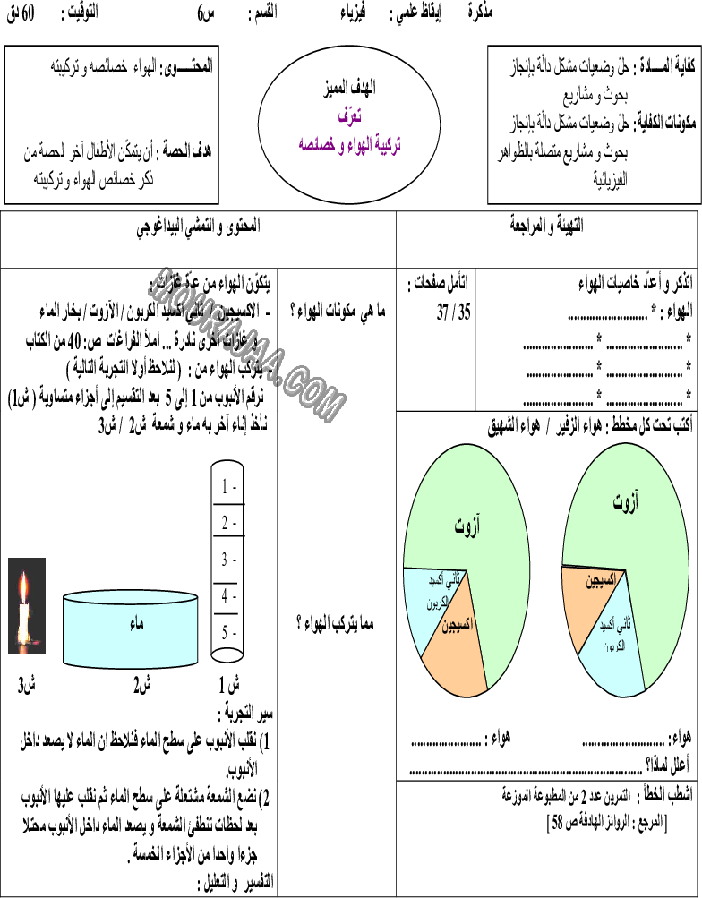 مذكرات الإيقاظ العلمي سنة سادسة (5)